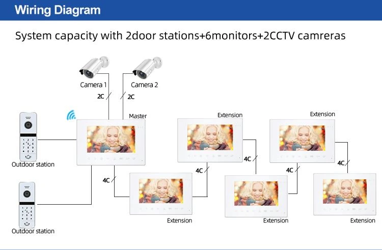 video intercom